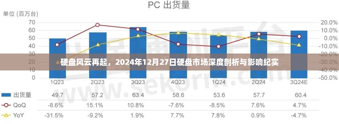 深度剖析，硬盘市场风云再起，未来趋势展望与影响纪实