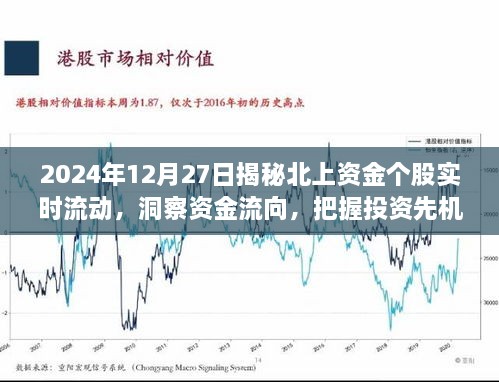 揭秘北上资金实时动向，洞悉资金流向，把握投资先机（2024年12月27日更新）