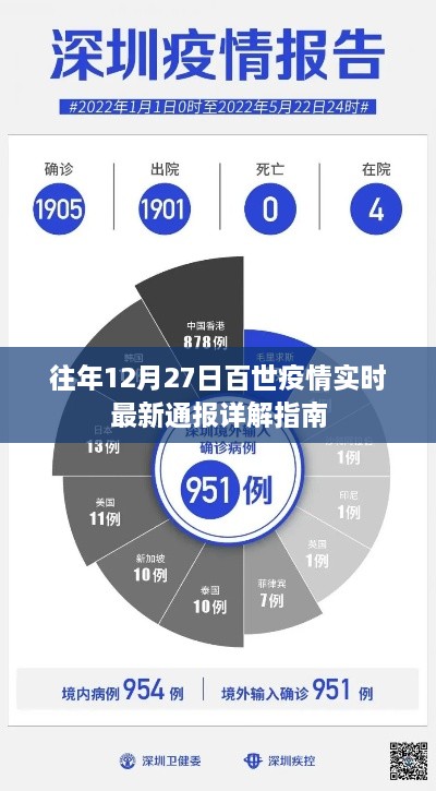 百世疫情最新实时通报详解指南（往年12月27日更新）