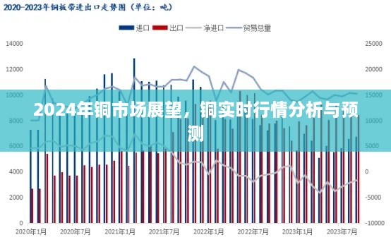 铜市场展望，实时行情分析与未来预测