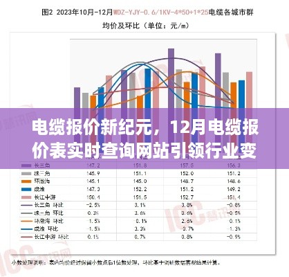 电缆报价新纪元，实时查询引领行业变革的12月电缆报价表