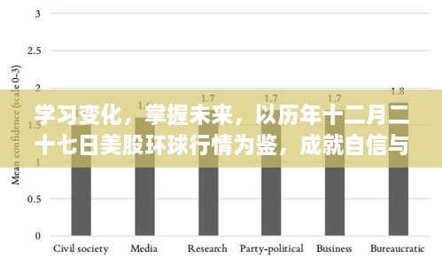 历年十二月二十七日美股行情启示录，学习变化，掌握未来，开启自信与成就感的投资旅程