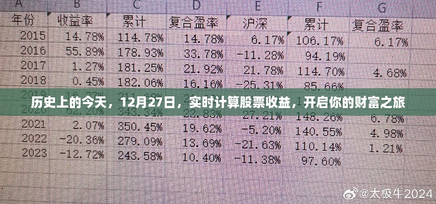 12月27日实时计算股票收益，开启财富之旅新篇章