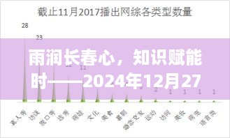 雨润长春心，知识赋能时——长春实时降水数据分析的启示