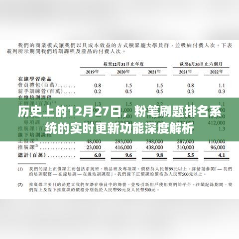 历史上的今日，粉笔刷题排名系统实时更新功能深度解析