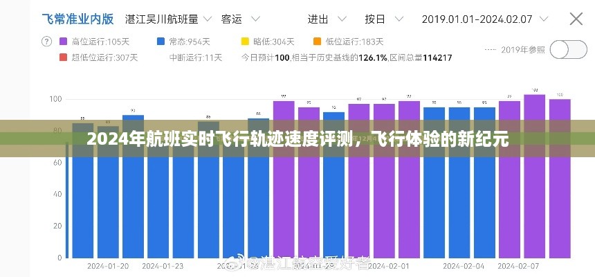 2024年航班实时飞行轨迹速度评测，开启飞行体验新纪元