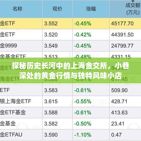 探秘上海金交所，黄金行情与小店的独特风味与历史风情