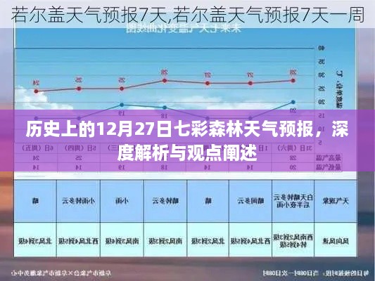 历史上的12月27日七彩森林天气预报详解与观点分享