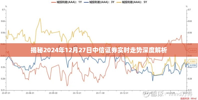 揭秘，中信证券深度解析与实时走势预测（2024年12月27日）