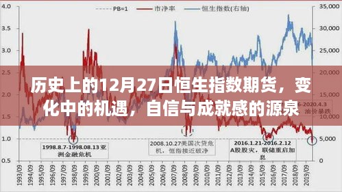 历史上的12月27日恒生指数期货，机遇与挑战并存，自信与成就感的源泉