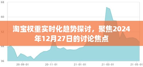 淘宝权重实时化趋势深度探讨，聚焦未来焦点，展望2024年12月27日的发展动态