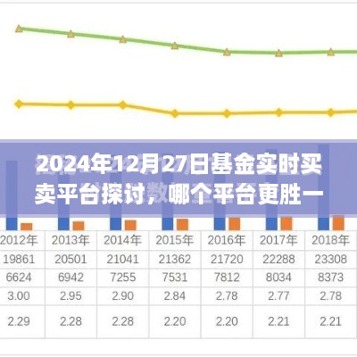 2024年基金实时买卖平台探讨，哪个平台更胜一筹？