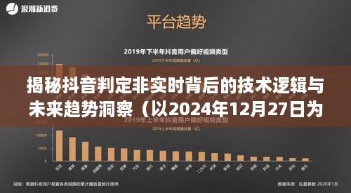 抖音非实时判定技术逻辑揭秘与未来趋势洞察（观察点，2024年12月27日）