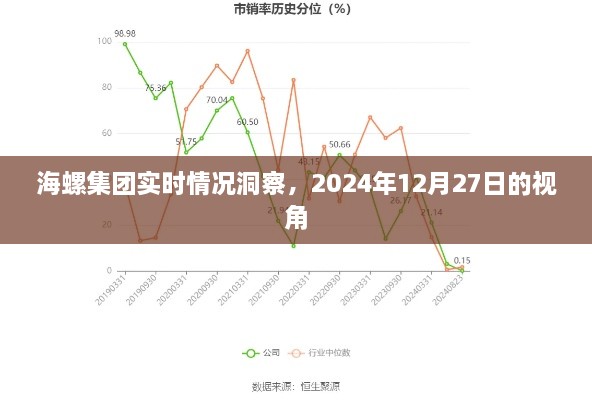 海螺集团最新实时洞察，深度解读集团现状，展望2024年未来趋势