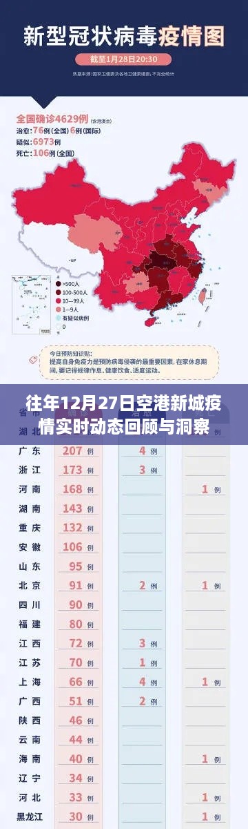 往年12月27日空港新城疫情回顾与洞察，实时动态分析