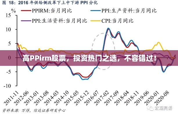 高PPirm股票，投资热门之选，不容错过！