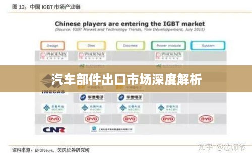 汽车部件出口市场深度解析