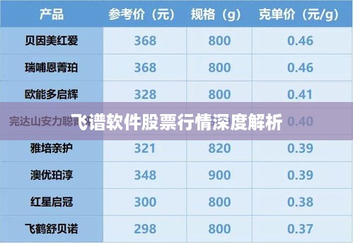 飞谱软件股票行情深度解析