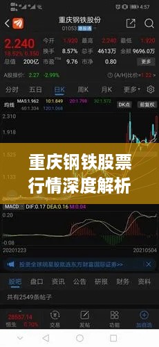 重庆钢铁股票行情深度解析