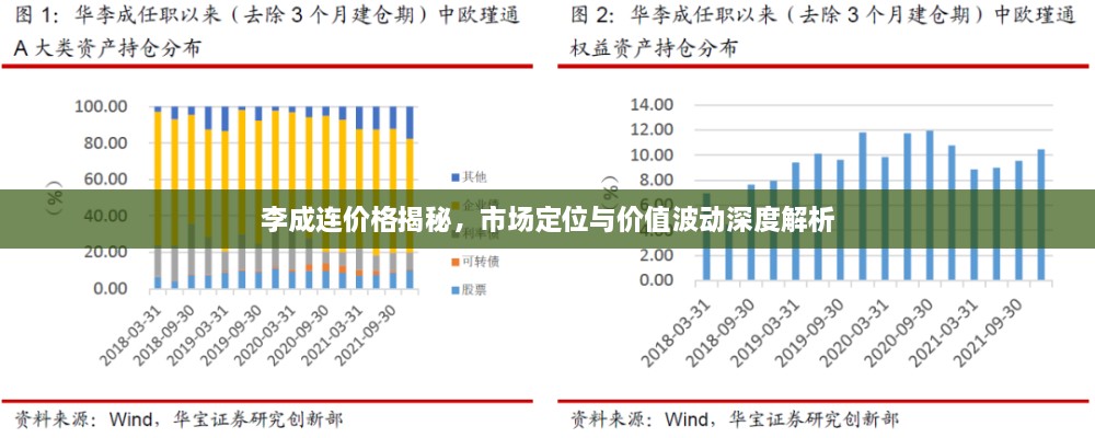 李成连价格揭秘，市场定位与价值波动深度解析