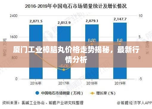 厦门工业樟脑丸价格走势揭秘，最新行情分析