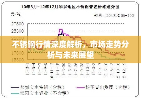 不锈钢行情深度解析，市场走势分析与未来展望