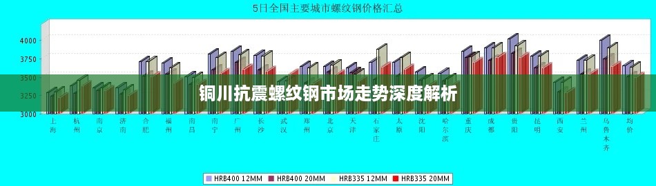 铜川抗震螺纹钢市场走势深度解析