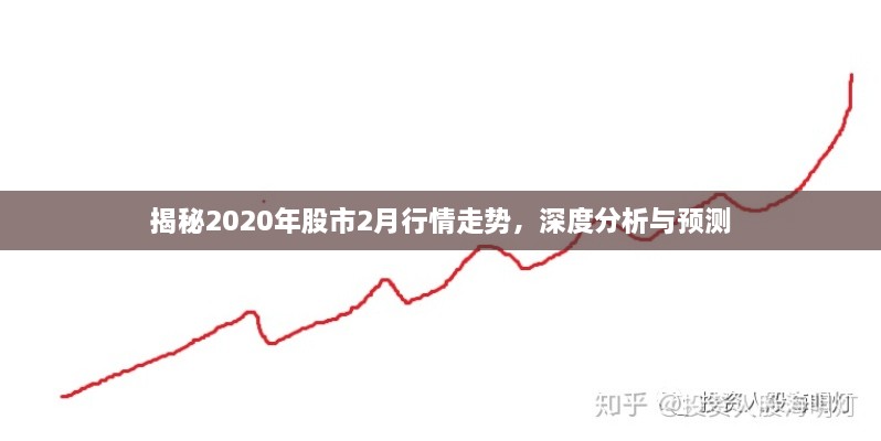 揭秘2020年股市2月行情走势，深度分析与预测