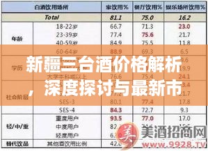 新疆三台酒价格解析，深度探讨与最新市场价格走势