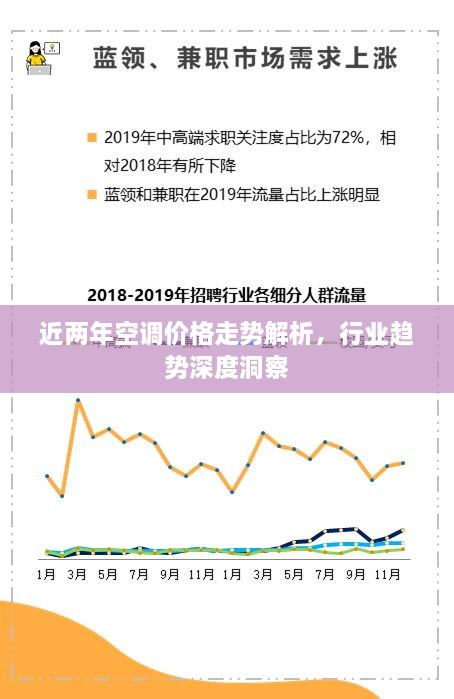 近两年空调价格走势解析，行业趋势深度洞察