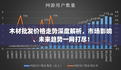 木材批发价格走势深度解析，市场影响、未来趋势一网打尽！