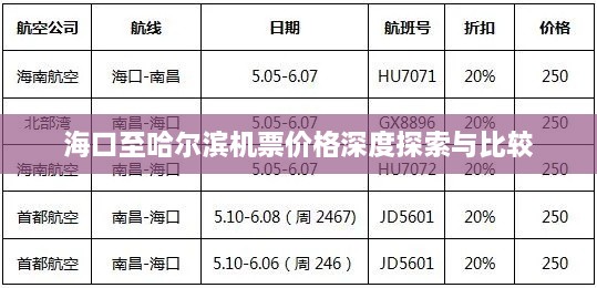 海口至哈尔滨机票价格深度探索与比较