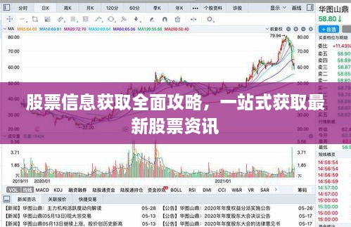 股票信息获取全面攻略，一站式获取最新股票资讯