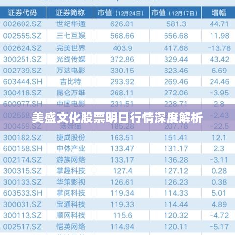 美盛文化股票明日行情深度解析