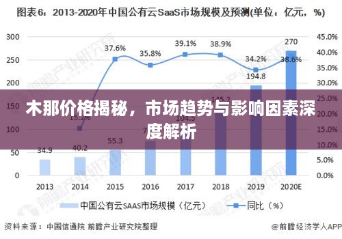 木那价格揭秘，市场趋势与影响因素深度解析