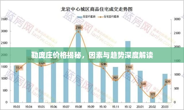 勒庞庄价格揭秘，因素与趋势深度解读