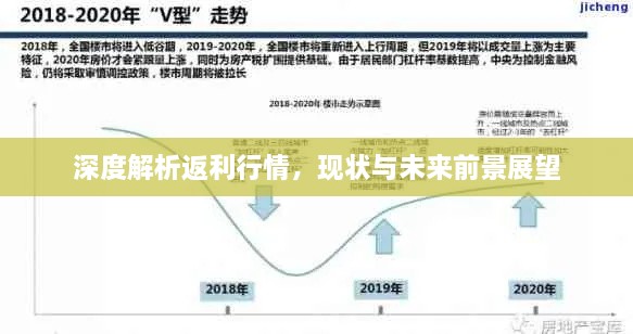 深度解析返利行情，现状与未来前景展望