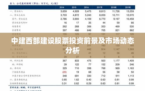 中建西部建设股票投资前景及市场动态分析