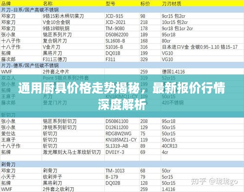 通用厨具价格走势揭秘，最新报价行情深度解析