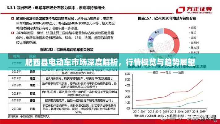 肥西县电动车市场深度解析，行情概览与趋势展望