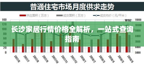 长沙家居行情价格全解析，一站式查询指南