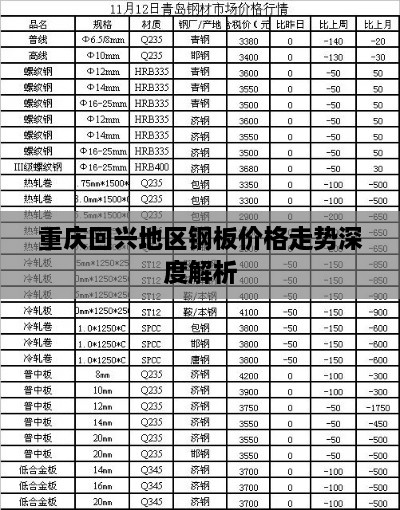 重庆回兴地区钢板价格走势深度解析