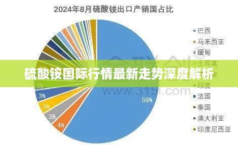 硫酸铵国际行情最新走势深度解析