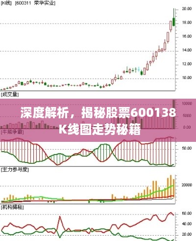 深度解析，揭秘股票600138 K线图走势秘籍