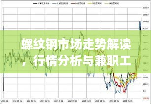 螺纹钢市场走势解读，行情分析与兼职工作探讨