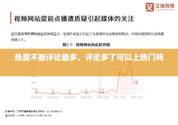 热度不断评论最多，评论多了可以上热门吗 