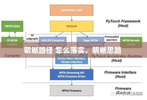 明晰路径 怎么落实，明晰思路 