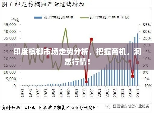 印度槟榔市场走势分析，把握商机，洞悉行情！