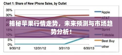 揭秘苹果行情走势，未来预测与市场趋势分析！