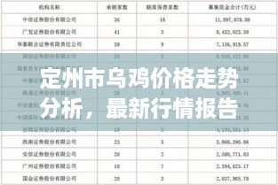 定州市乌鸡价格走势分析，最新行情报告揭秘！